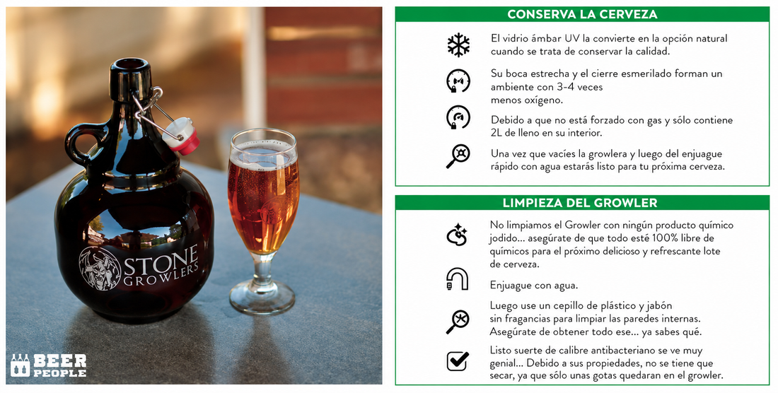 La historia del Growler