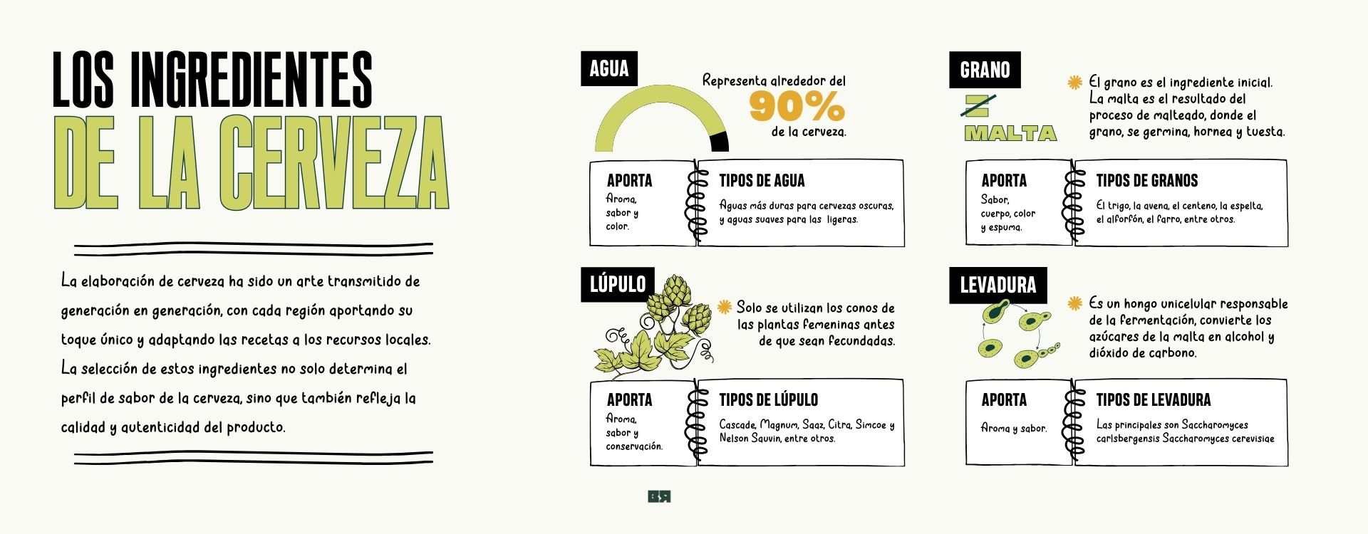 infografia_ingredientes_de_la_cerveza